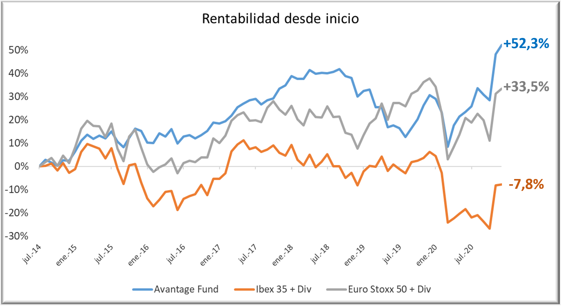 Avantage-Fund-1220-con-div-y-rent-final-1