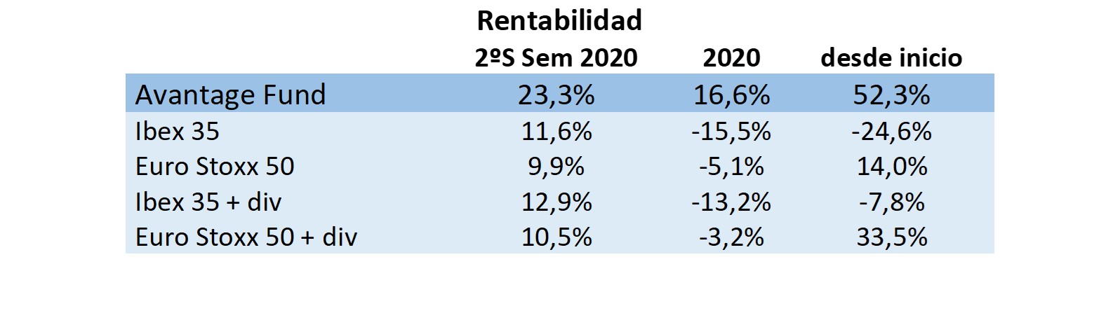 Rentab-2S20