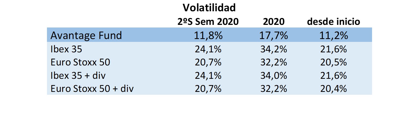Volat-2S20