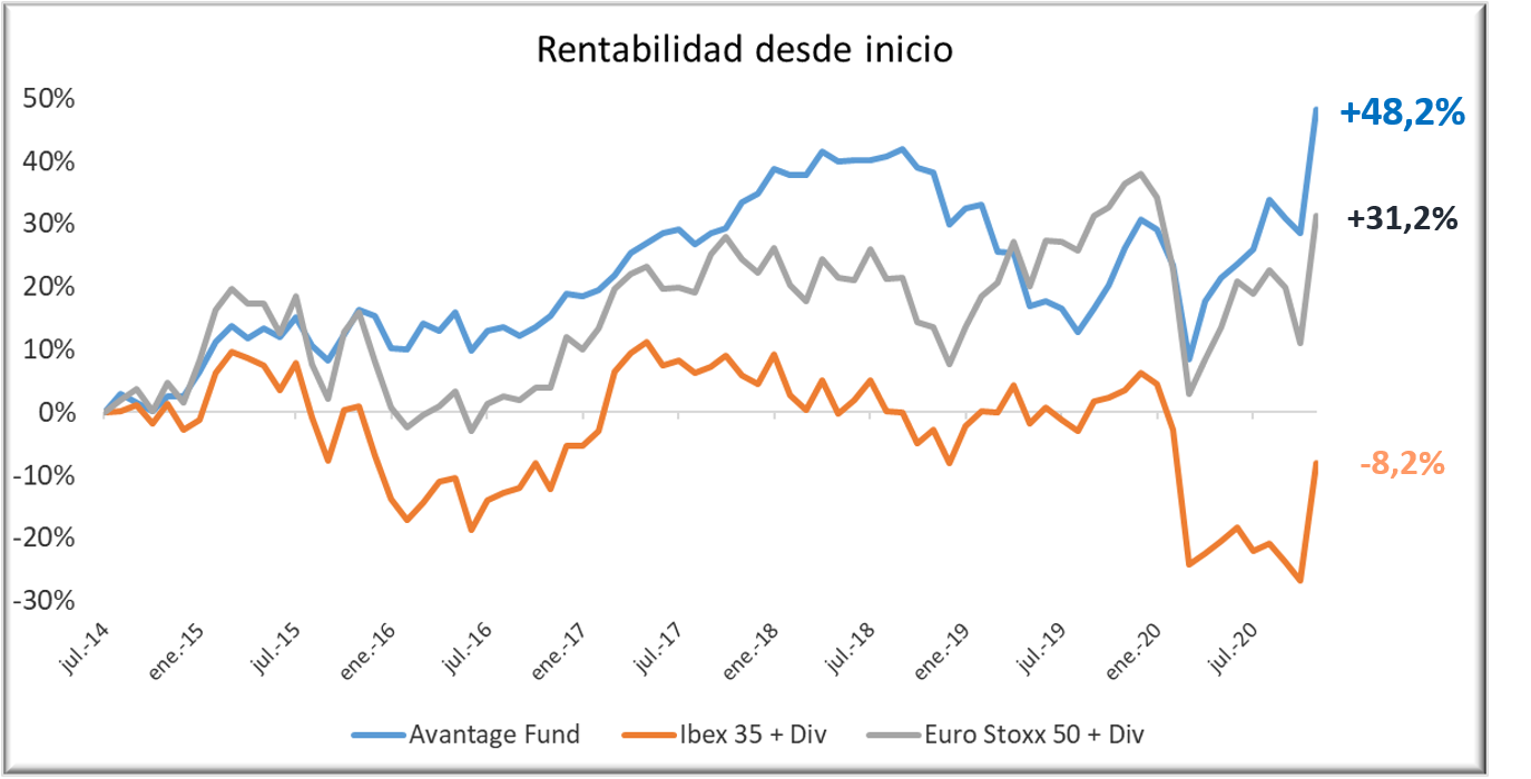Avantage-Fund-1120-con-div