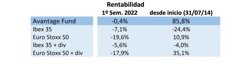 Cuadro 1S22 carta semestral