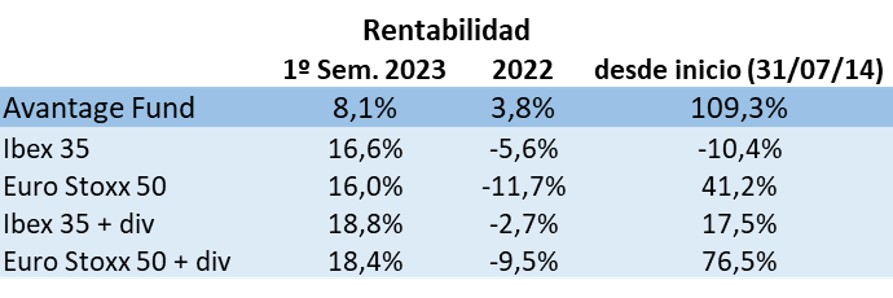 Carta semestral 1S23