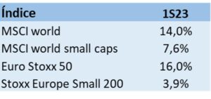 tabla índices small