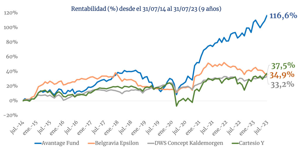 Comparativa 9 años_ mixtos flexibles gestion diferenciada