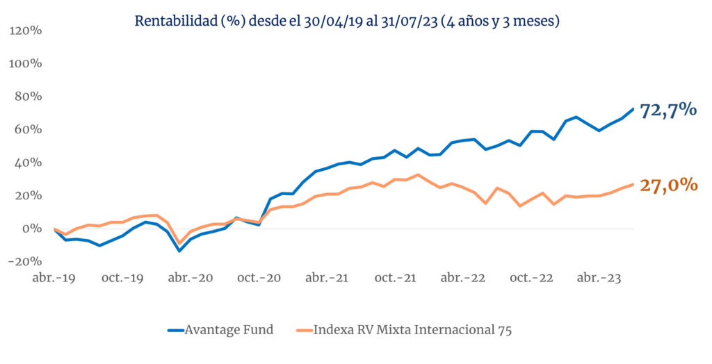 Comparativa Avantage vs Indexa