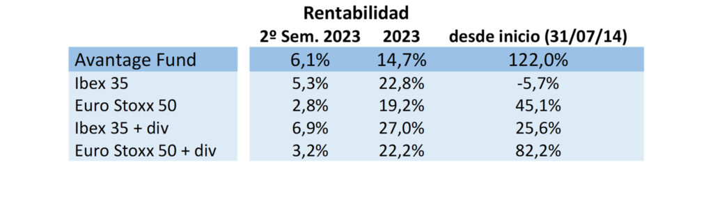 Cuadro 2S23 carta semestral