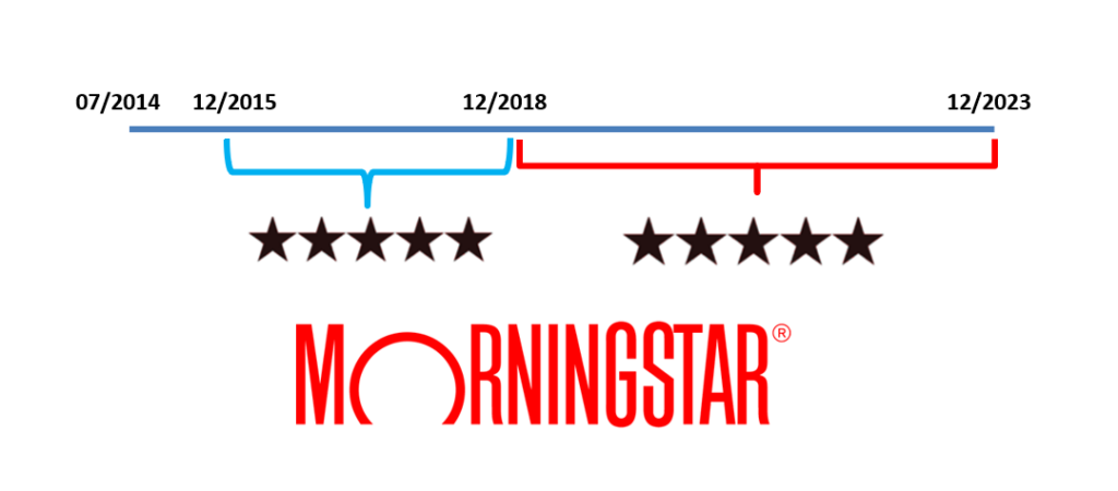 Linea temporal estrellas hasta diciembre 23