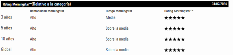 Estrellas Morningstar Avantage Fund