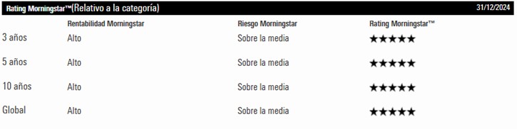 5 estrellas Morningstar