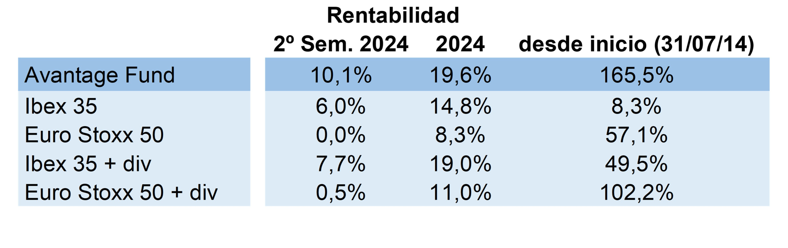 Rentab AF 2S24